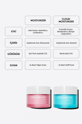 Moisturizer Su Bazlı Nemlendirici Yüz Kremi Cilt Tonu Eşitleyici Aydınlatıcı Tüm Cilt Tipleri - 8