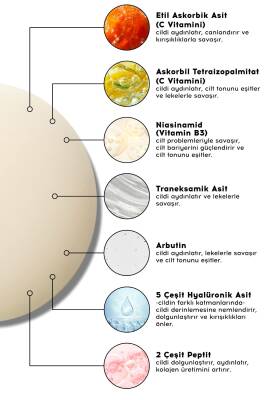 Sos C Vitamini Arbutin Serum Aydınlatıcı Cilt Tonu Eşitleyici Niacinamide Tüm Cilt Tipleri - 3
